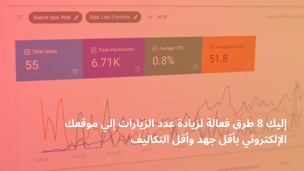 طرق فعالة لزيادة زيارات موقعك الإلكتروني